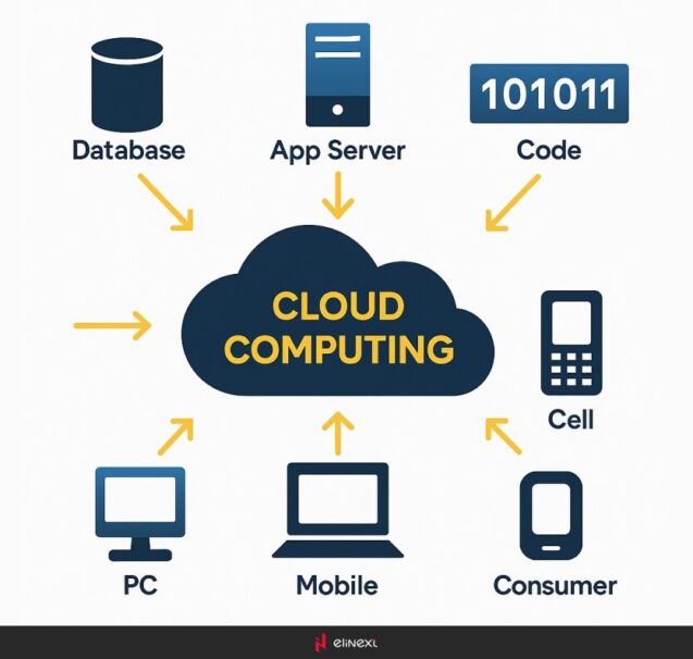Cloud scheme