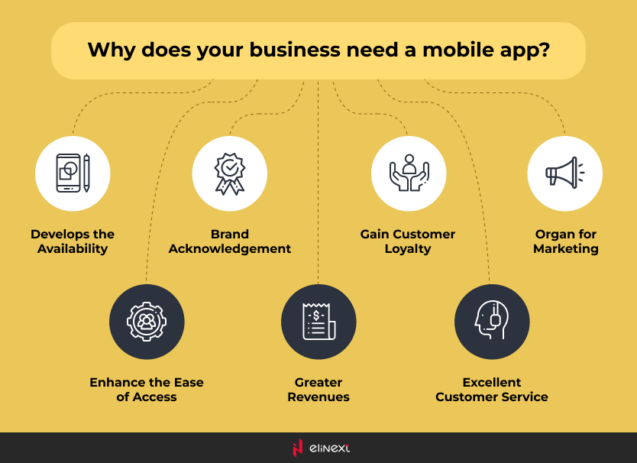 How Mobile Apps Help Businesses