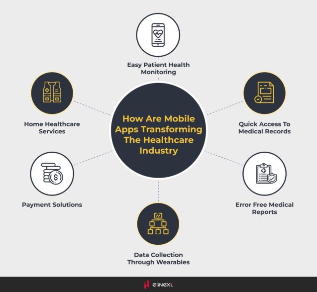 Healthcare Industry Transformation with Medical Mobile Apps
