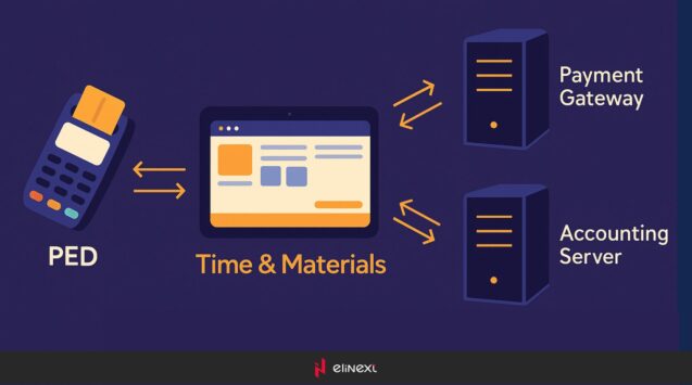 Application architecture