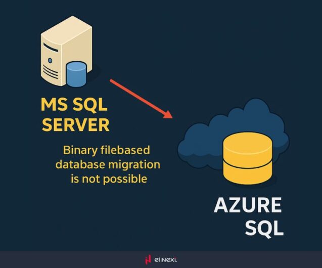 Azure SQL. Data and Structure Migration Road Map
