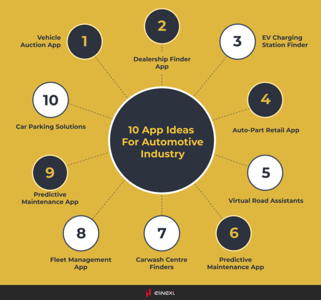 10 Types of Automotive Mobile Apps
