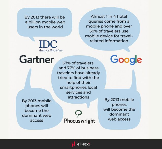 Predictions about the usage of mobile phones in the future