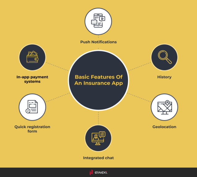 Best Features of an Insurance Mobile Applications