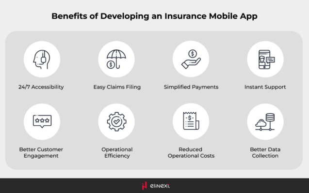 Benefits of Insurance Software Development Services