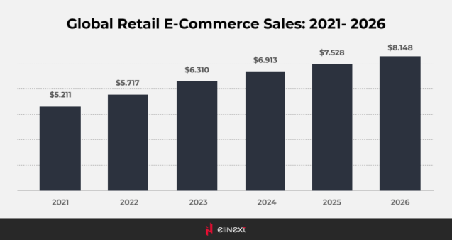 How Android Retail Apps Are Revolutionizing the Shopping Experience