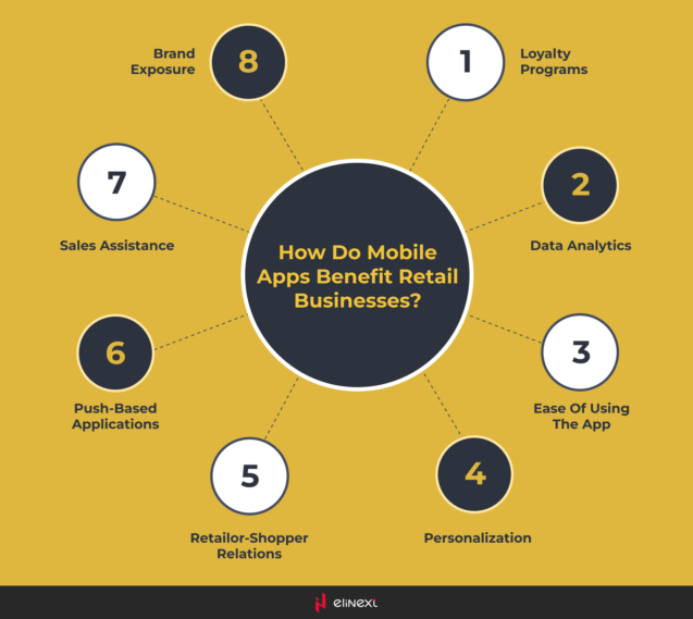 Benefits of Mobile Apps in Retail Businesses