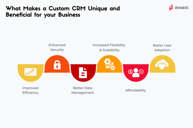 The Future of Custom CRM for Businesses: Why Now is the Time to Invest