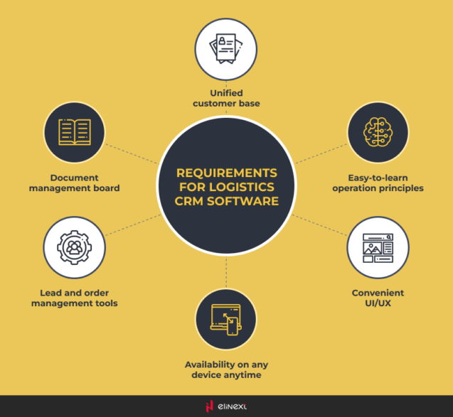 Industry Requirements for Logistics CRM Software