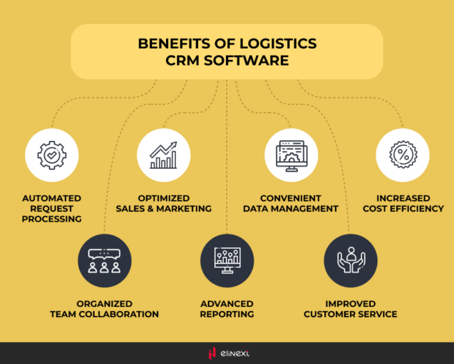 Key Benefits of CRM Software for Logistics