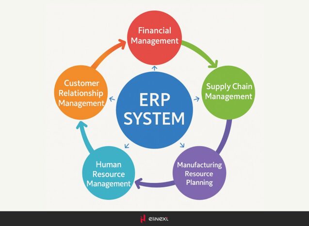 What modules does ERP solution typically consist of?