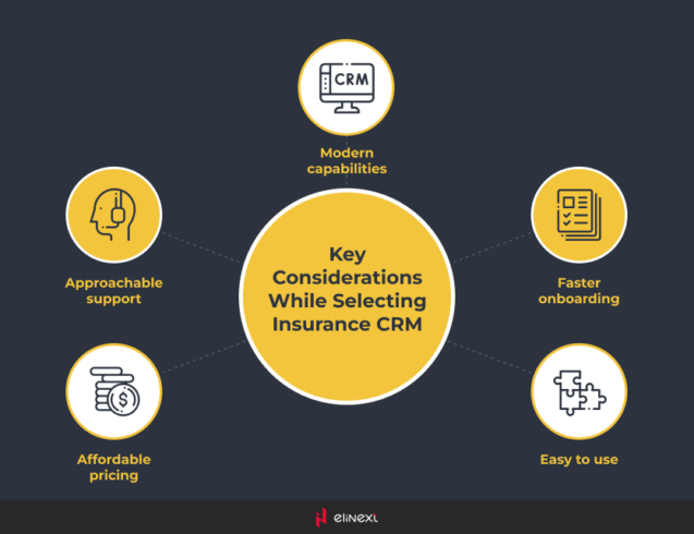 10 Reasons Why Insurance Companies Need Mobile CRM