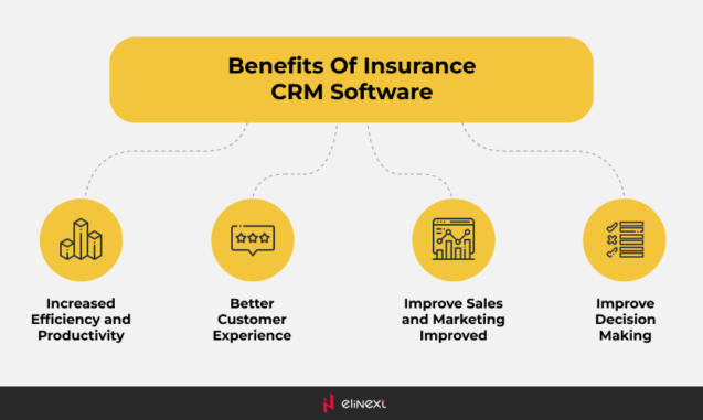 Beneficial Changes Mobile CRM for Insurance Industry
