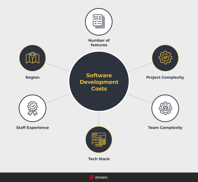 What is Software Cost Reduction