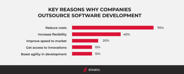 Importance of Managing Software Costs for Business