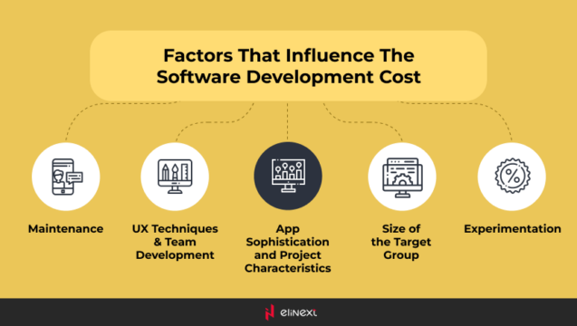 Key Factors That Affect The Software Development Cost