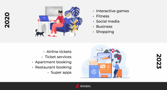 App Categories to Dominate the Market