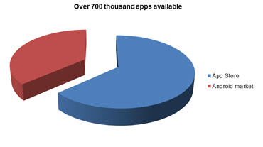 Mobile App Advertising 1