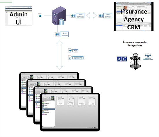 the diagram of the Paramedical examination ecosystem