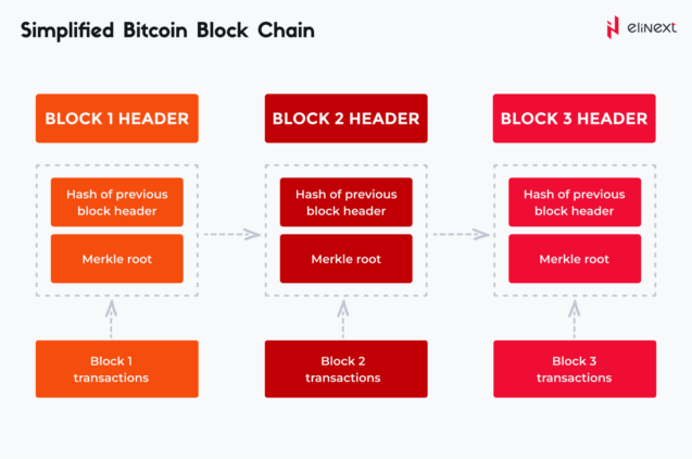 What is a Blockchain for Business: Key Solutions and Trends