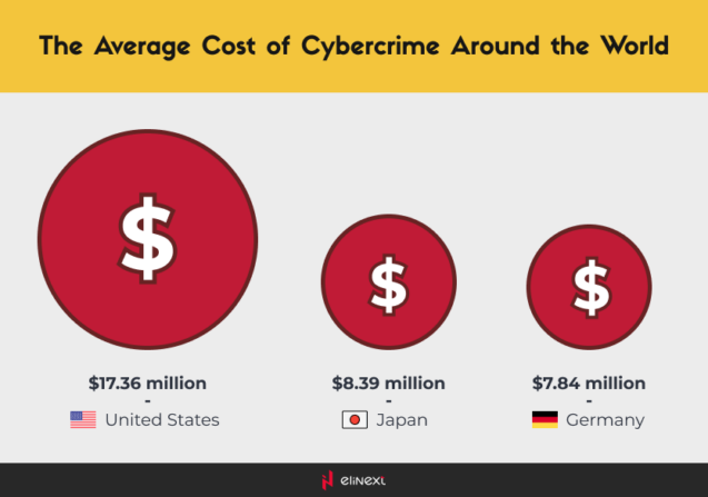 The Impact of AI on Cybersecurity: Transforming Threat Detection and Defense