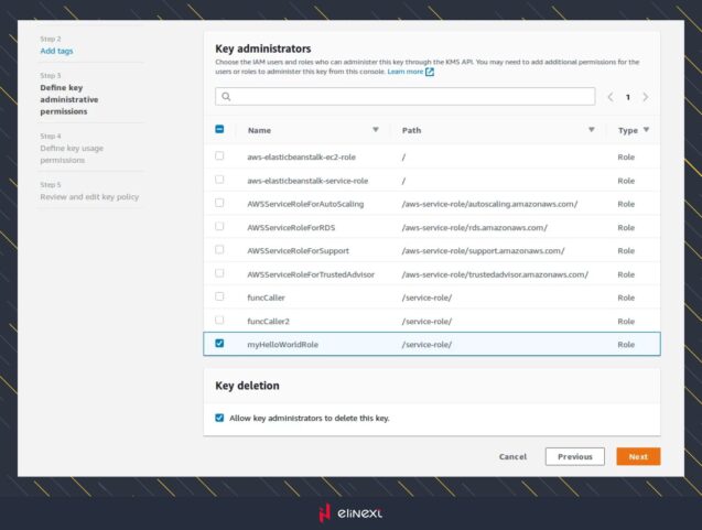 AWS KMS API AWS KMS API