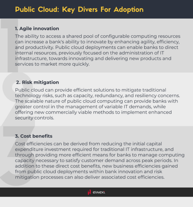 Core Drivers Behind Cloud Adoption in Banking Industry