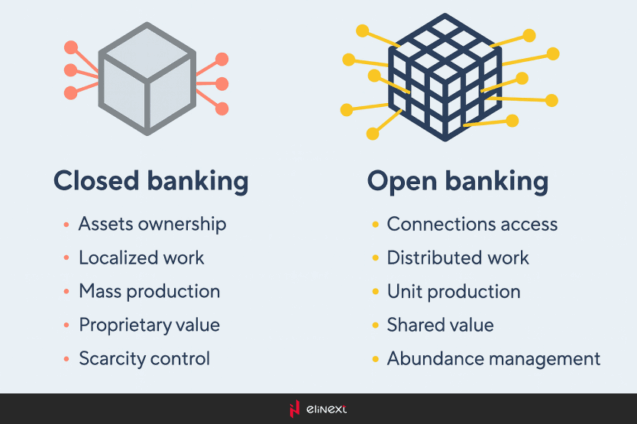 Open Banking