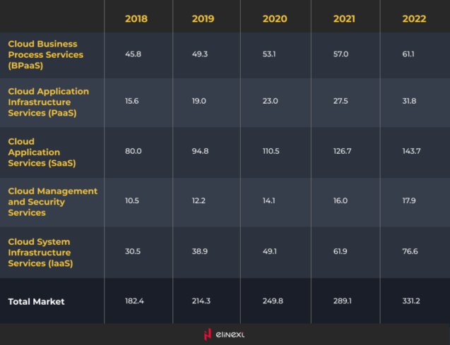 Forms of cloud computing