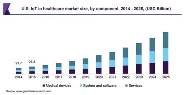 Summarizing the major advantages of IoT in the healthcare industry Summarizing the major advantages of IoT in the healthcare industry