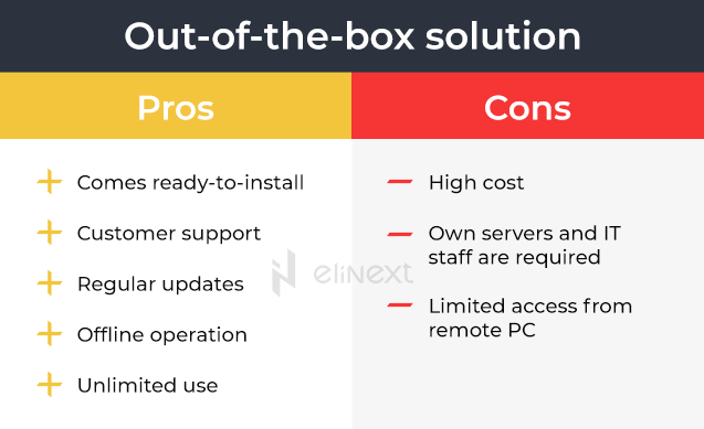 Out-of-the-box solution