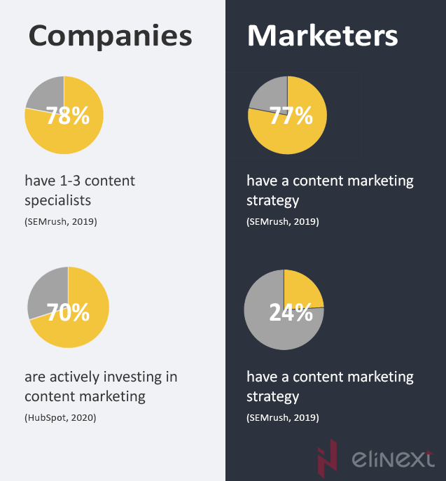 Content is Everything, and Everything is Content Content is Everything, and Everything is Content