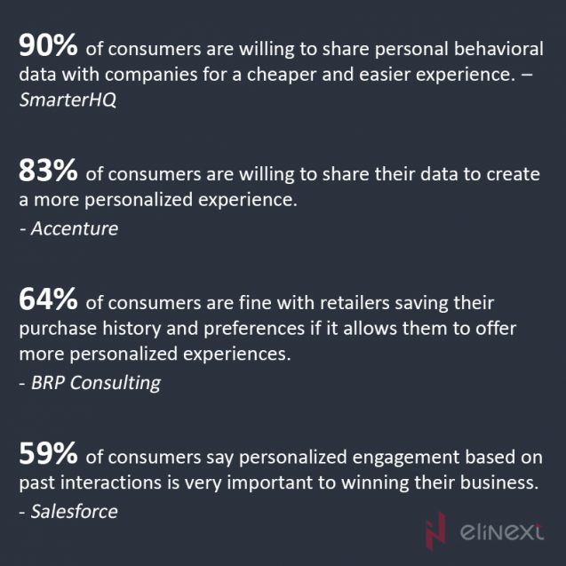 Personalized content 1 Personalized content 1