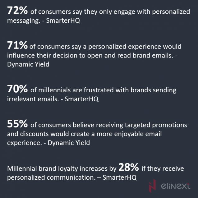 Personalized e-mail marketing Personalized e-mail marketing