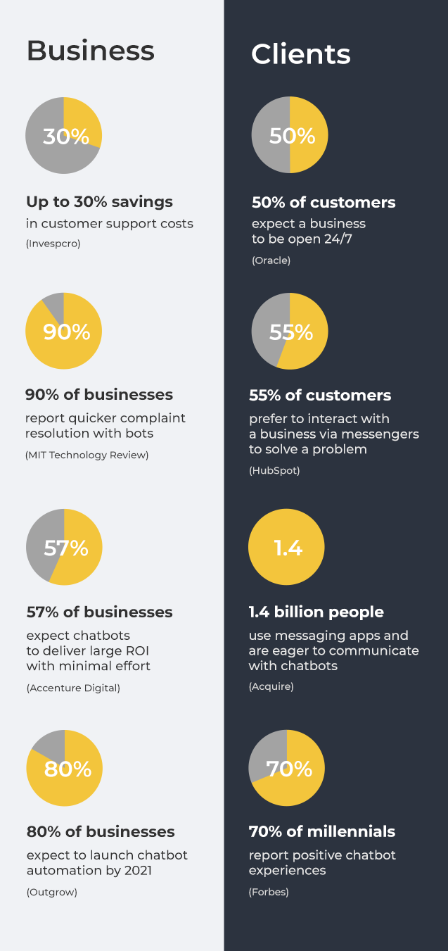 Smart and Talky AI-Powered Chatbots 4 Smart and Talky AI-Powered Chatbots 4