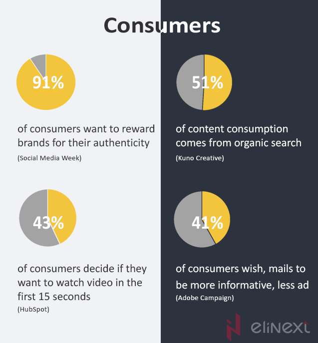 How to make valuable content? How to make valuable content?