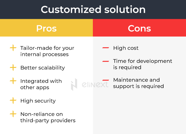 Customized CRM solution