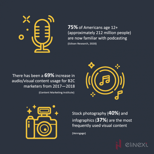 How to make valuable content? 2 How to make valuable content? 2