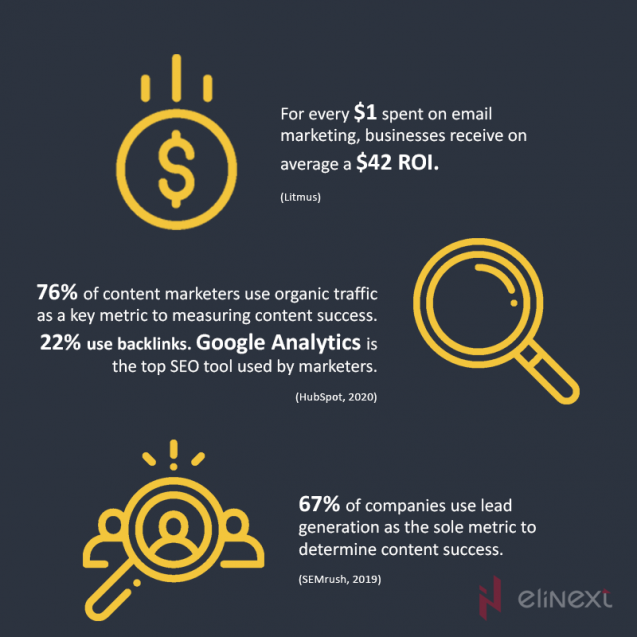 How to make valuable content? 5 How to make valuable content? 5