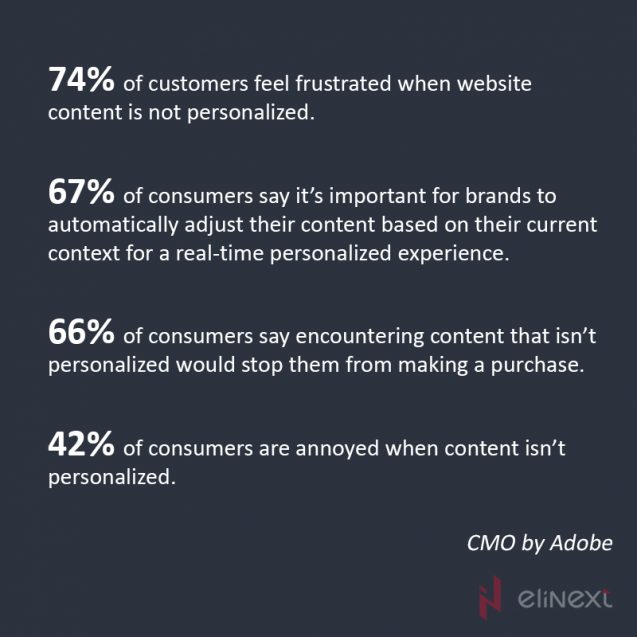 Personalized content Personalized content