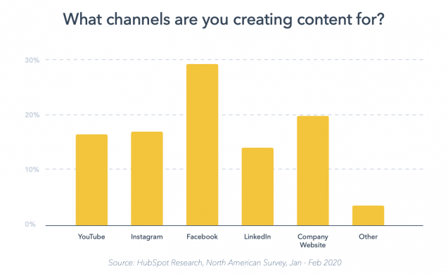 How to make valuable content? 4 How to make valuable content? 4