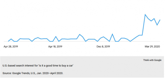 When is the best time to buy a car?