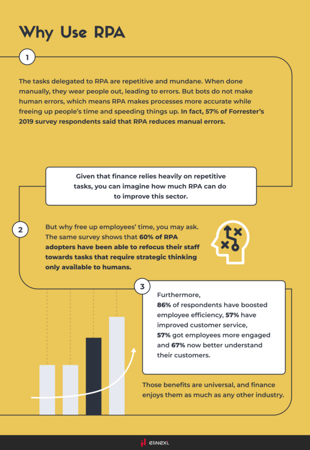 Why Use RPA in Financial Industry