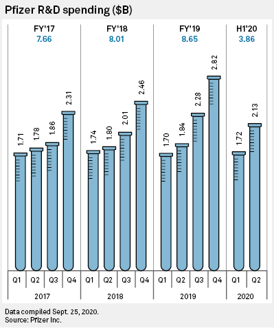 Investments in digitalization – A game-changing approach 1 Investments in digitalization – A game-changing approach 1