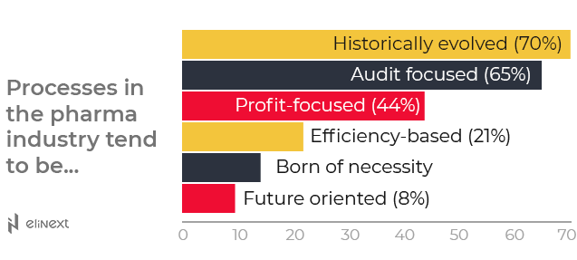 Pharma sales digitalization in the USA can’t happen in the blink of an eye Pharma sales digitalization in the USA can’t happen in the blink of an eye