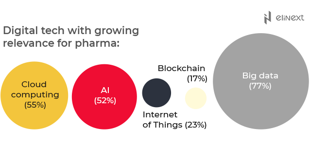 Pharma sales digitalization in the USA can’t happen in the blink of an eye 1 Pharma sales digitalization in the USA can’t happen in the blink of an eye 1