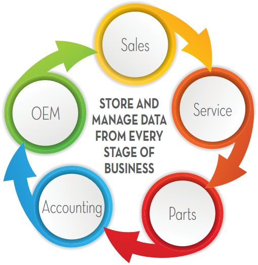 Automative ERP