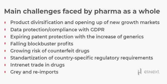 Pharma sales digitalization in the USA can’t happen in the blink of an eye 2 Pharma sales digitalization in the USA can’t happen in the blink of an eye 2