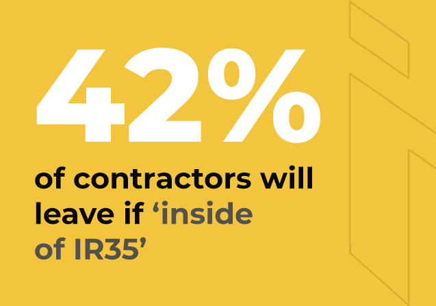 Impact of IR35 on contactors Impact of IR35 on contactors
