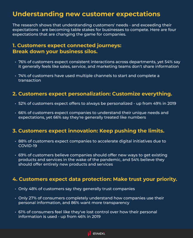 Salesforce on 15,600 consumers offers some relevant stats: